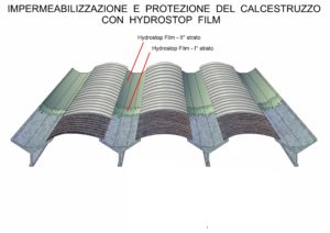 Application of the product in order to prevent carbonation on beams